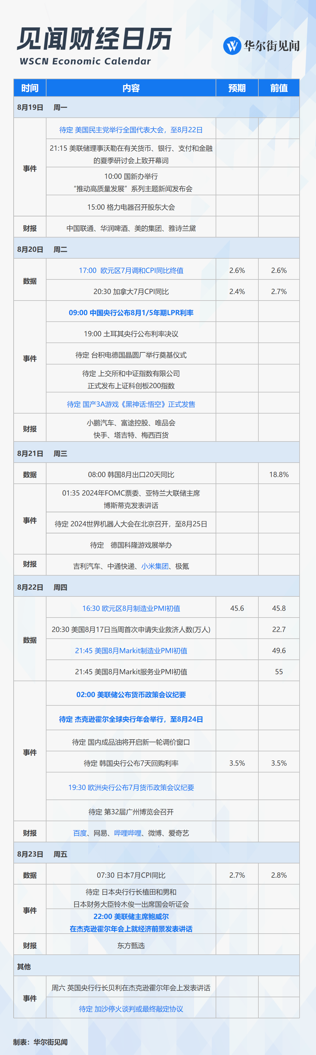 下周重磅日程：鲍威尔领衔全球央行年会，欧美央行会议纪要，中国央行LPR报价，百度B站小米财报