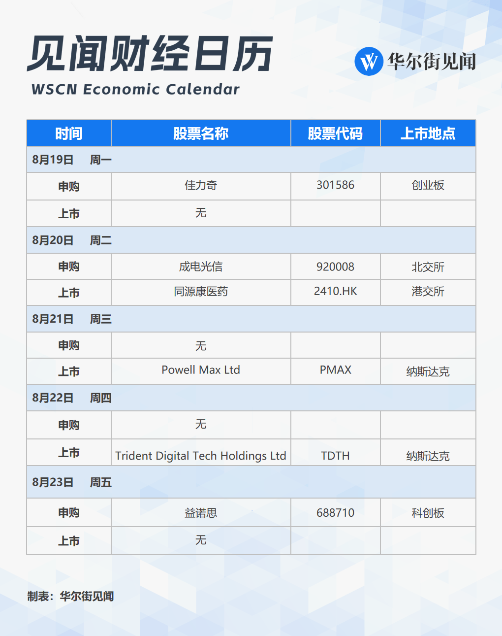 下周重磅日程：鲍威尔领衔全球央行年会，欧美央行会议纪要，中国央行LPR报价，百度B站小米财报