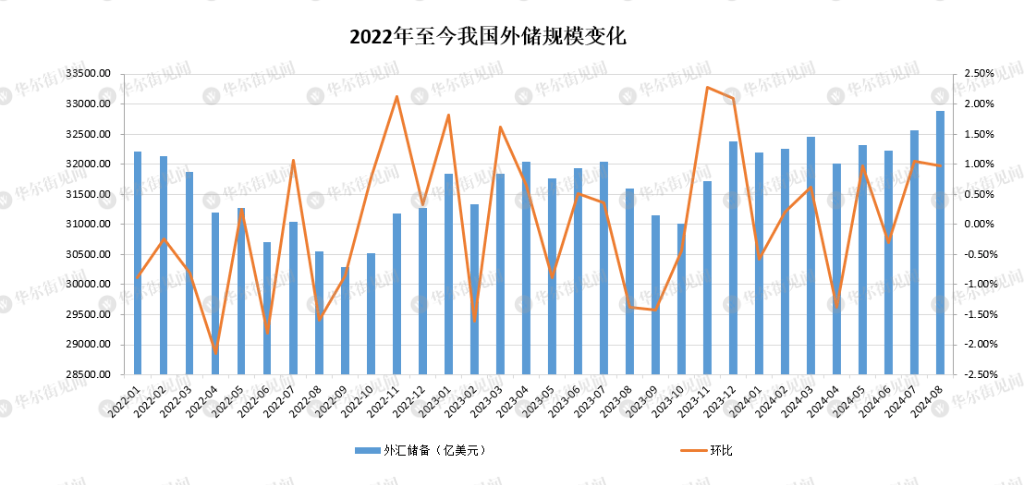 连续第四个月，中国央行暂停增持黄金！