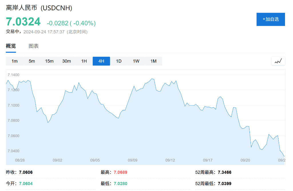 央行政策大礼包，对中国资产影响几何？