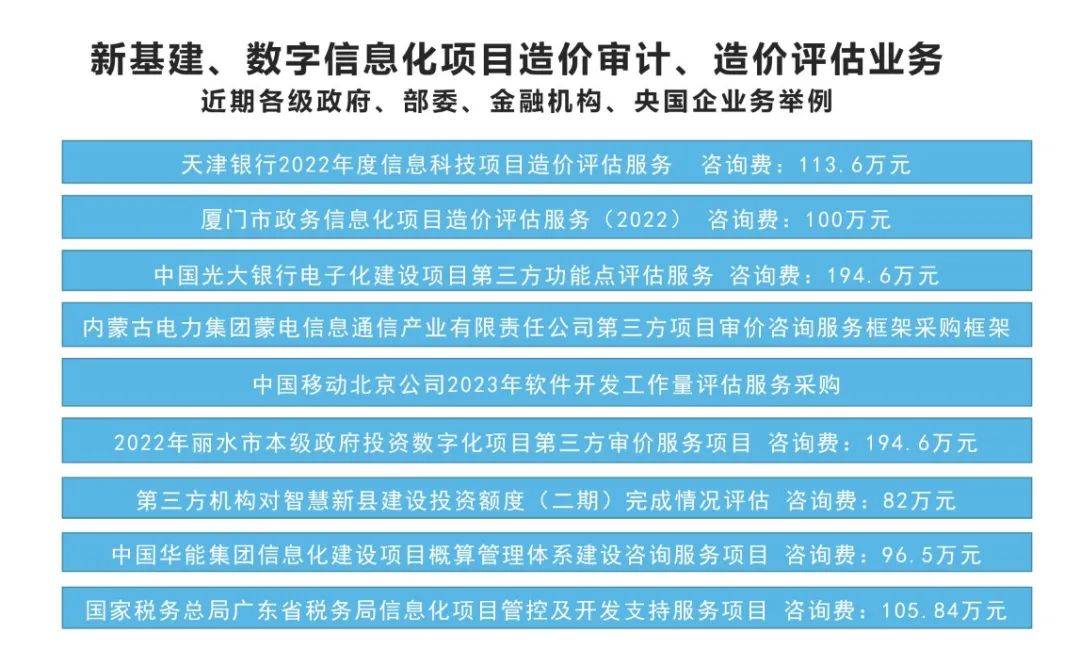 软件工程造价师近期培训计划