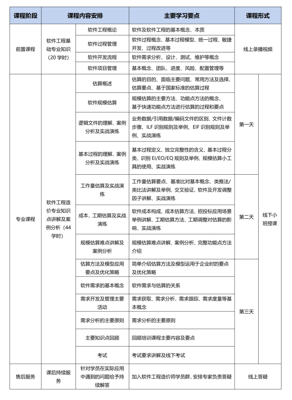 软件工程造价师近期培训计划
