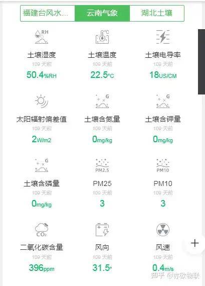 数字技术在农业领域的应用前景如何？
