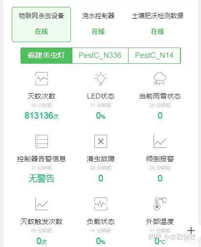 数字技术在农业领域的应用前景如何？