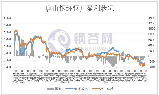 【成本及盈利】钢价大涨，钢企盈利如何？