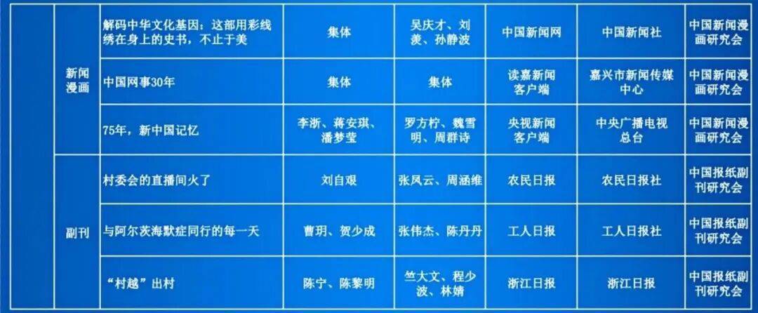 第35届中国新闻奖评选结果公示