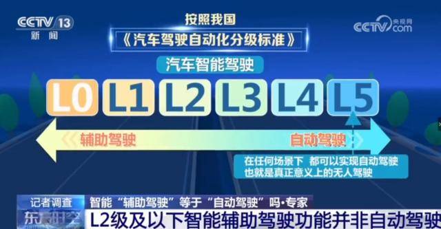 使用“智驾神器”自己坐副驾睡觉 判危险驾驶罪!