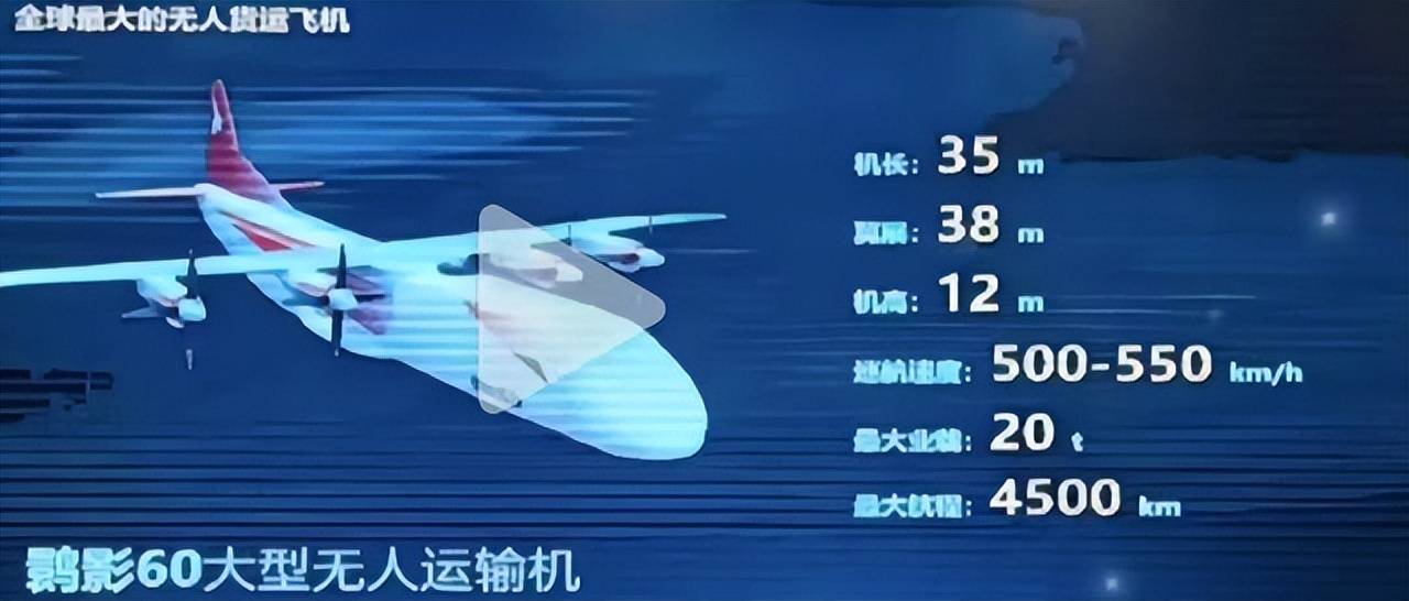 美军媒承认全世界都落后，中国推出全球最大无人运输机已遥遥领先