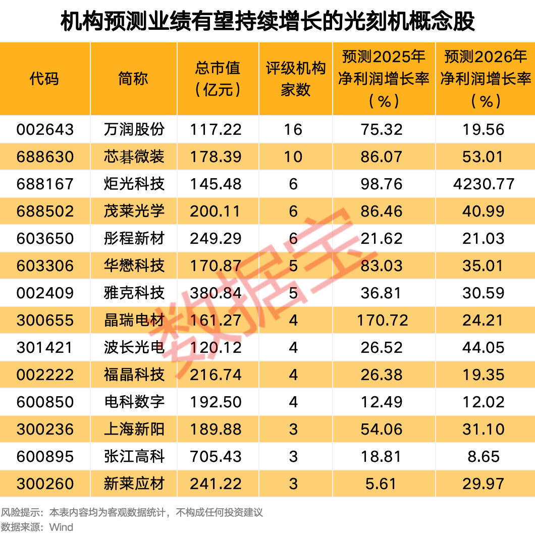 300308,新突破!这一领域传来大消息,机构预测这些股业绩有望持续增长
