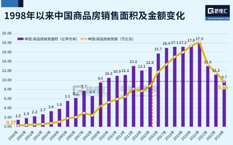 全国房价跌回2016年致居民财富缩水近40万亿,中央财办原副主任:调控思路要尽快转向,应该“支持房价上涨”!
