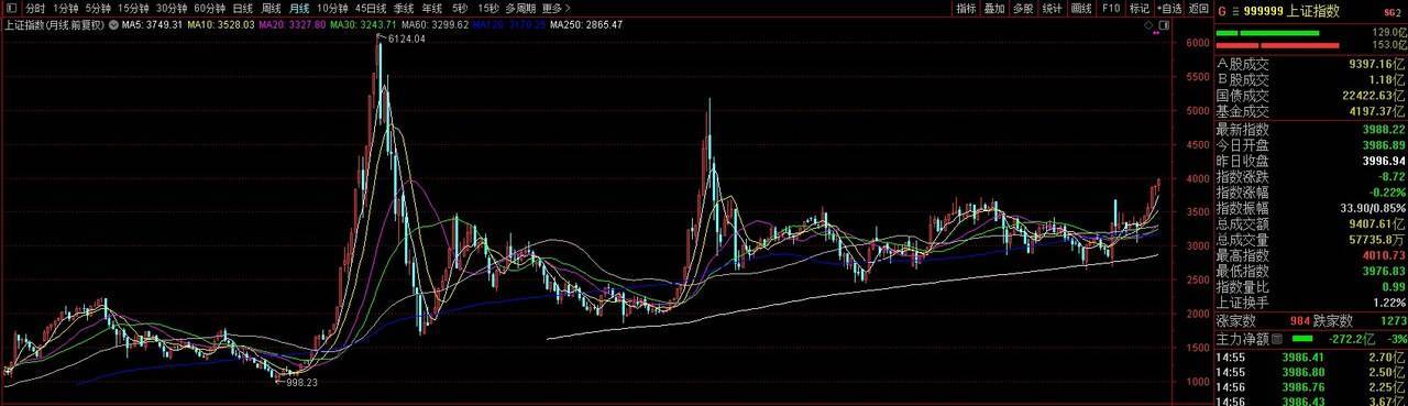 再见4000点，A股或已告别“水牛”“快牛”