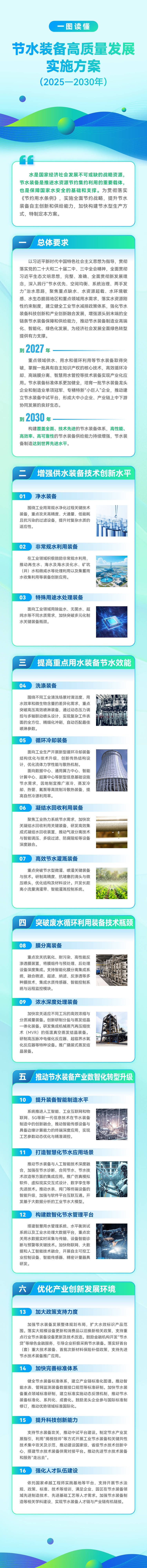 一图读懂 | 两部门：到2030年构建覆盖全面、技术先进的节水装备体系