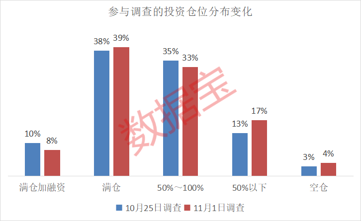 下周A股调研结果出炉,投资者最看好这一行业