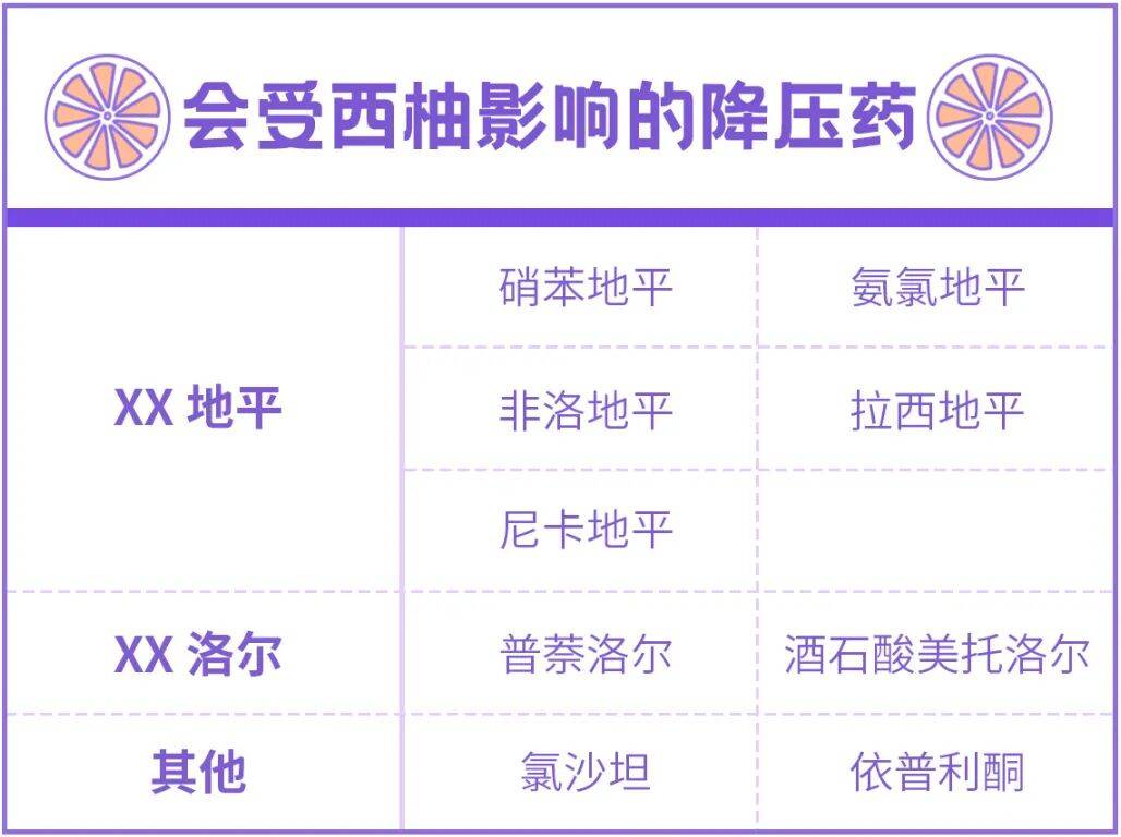 但凡吃药,最好别吃这种水果!